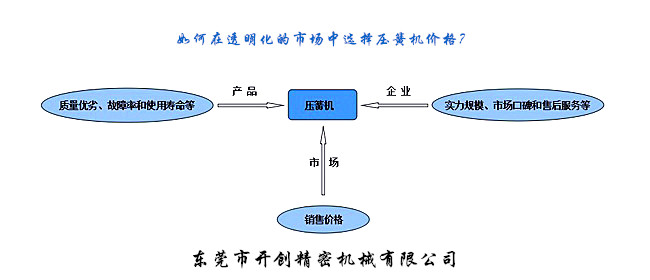 如何在透明化的市場中選擇壓簧機(jī)價格？.jpg